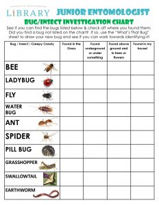 Bug Investigation Chart