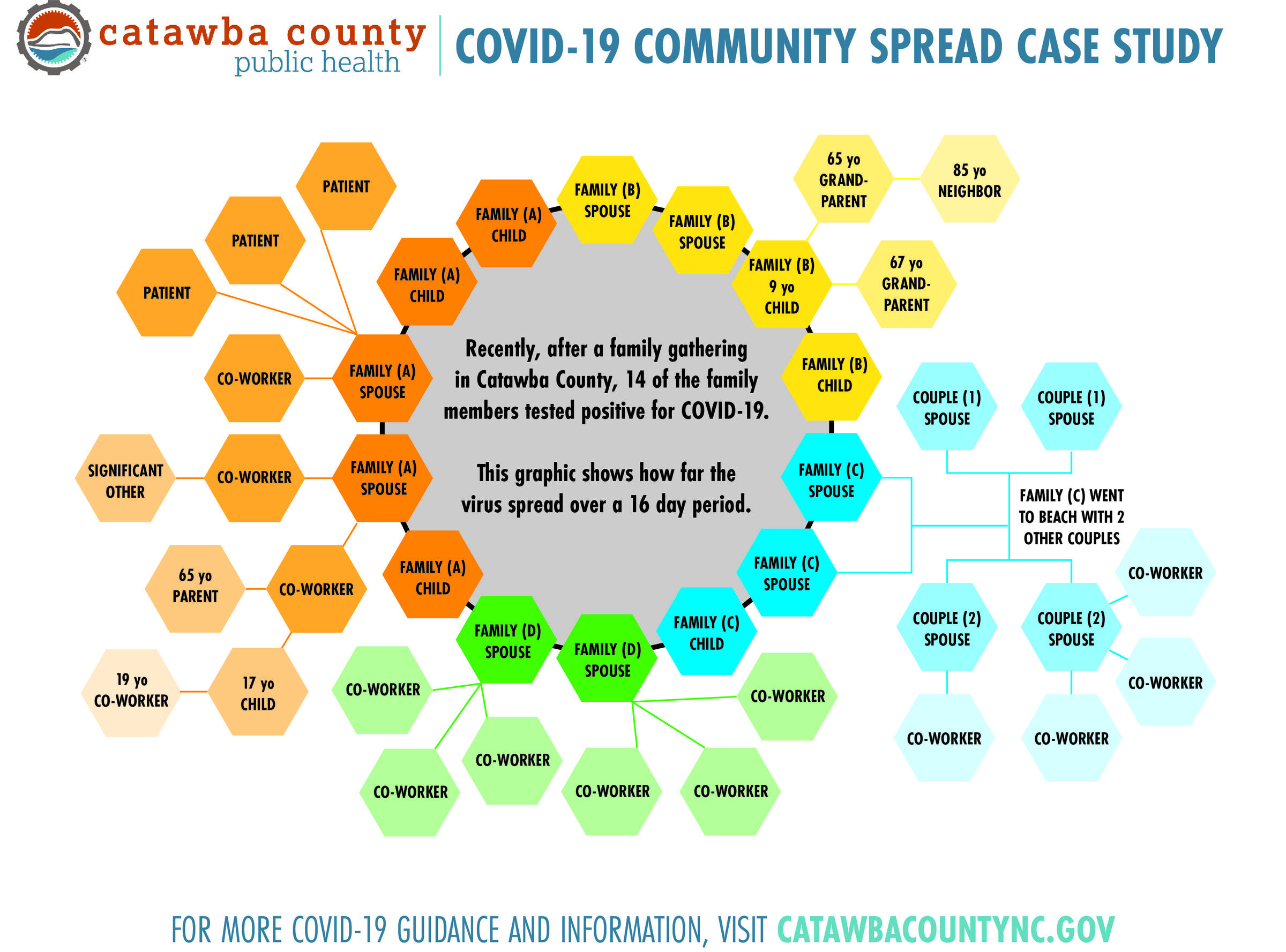 Many people get. Covid 19 spread. Guidance Management Covid. How many people died in the World from Covid Table. How do they determine New Cases of Covid?.